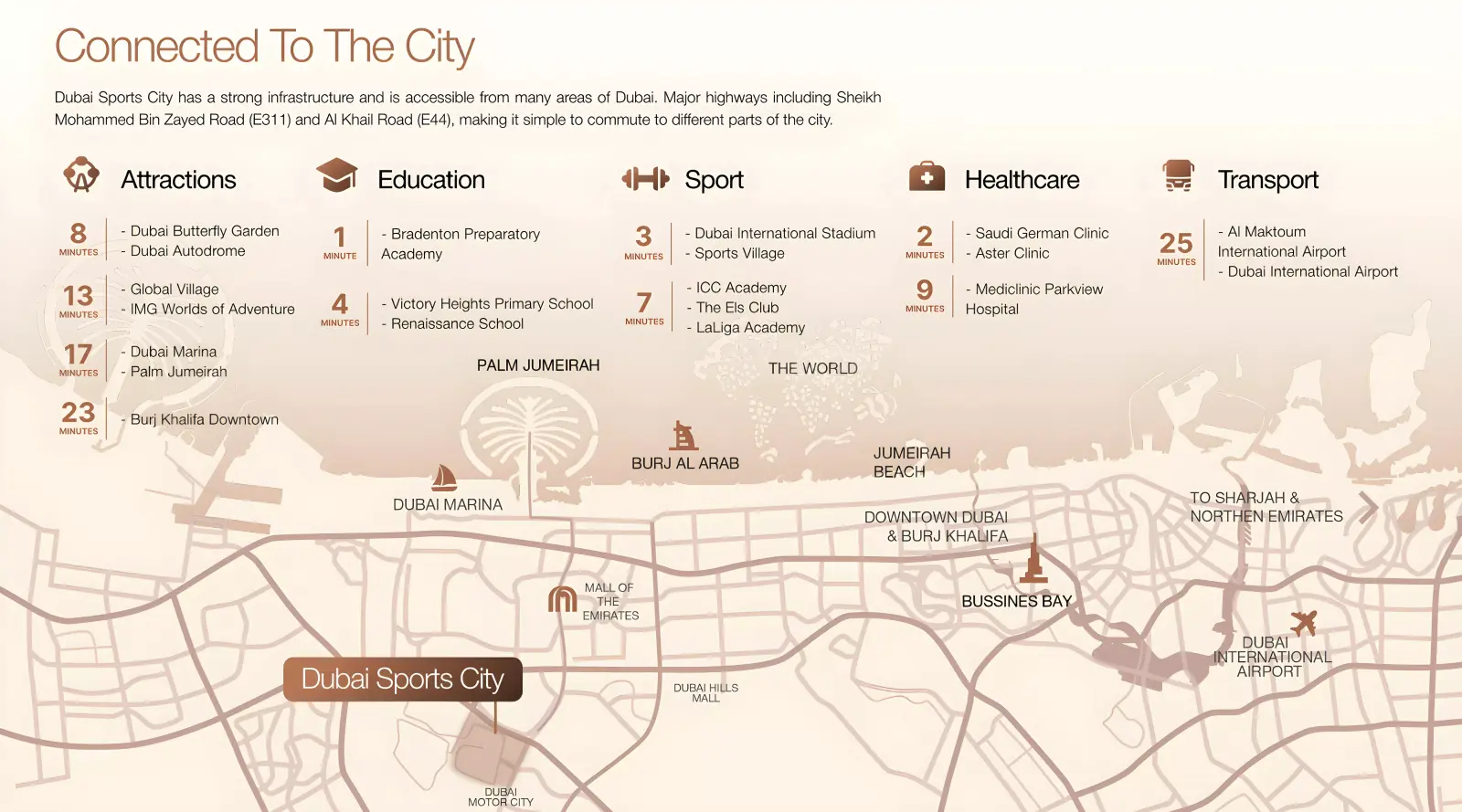Aurel1A Residence masterplan, Dubai Sports City