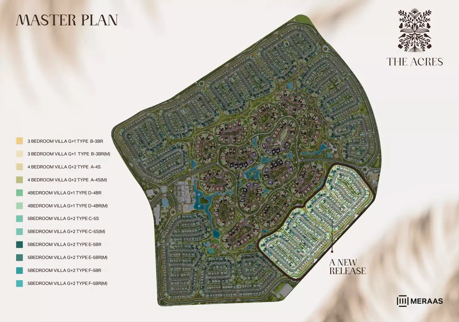The Acres masterplan, The Acres