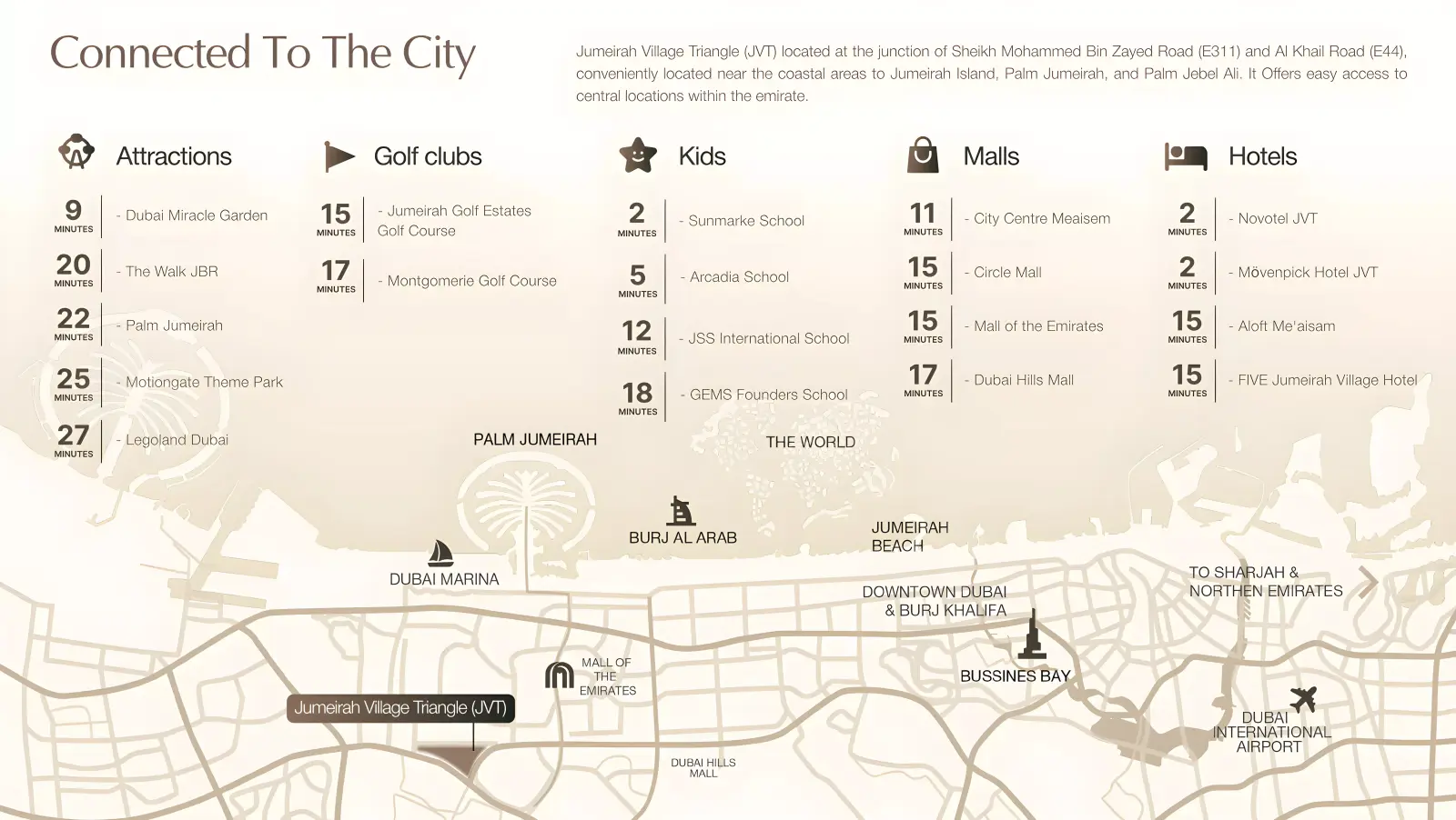 Essenlife masterplan, Jumeirah Village Triangle