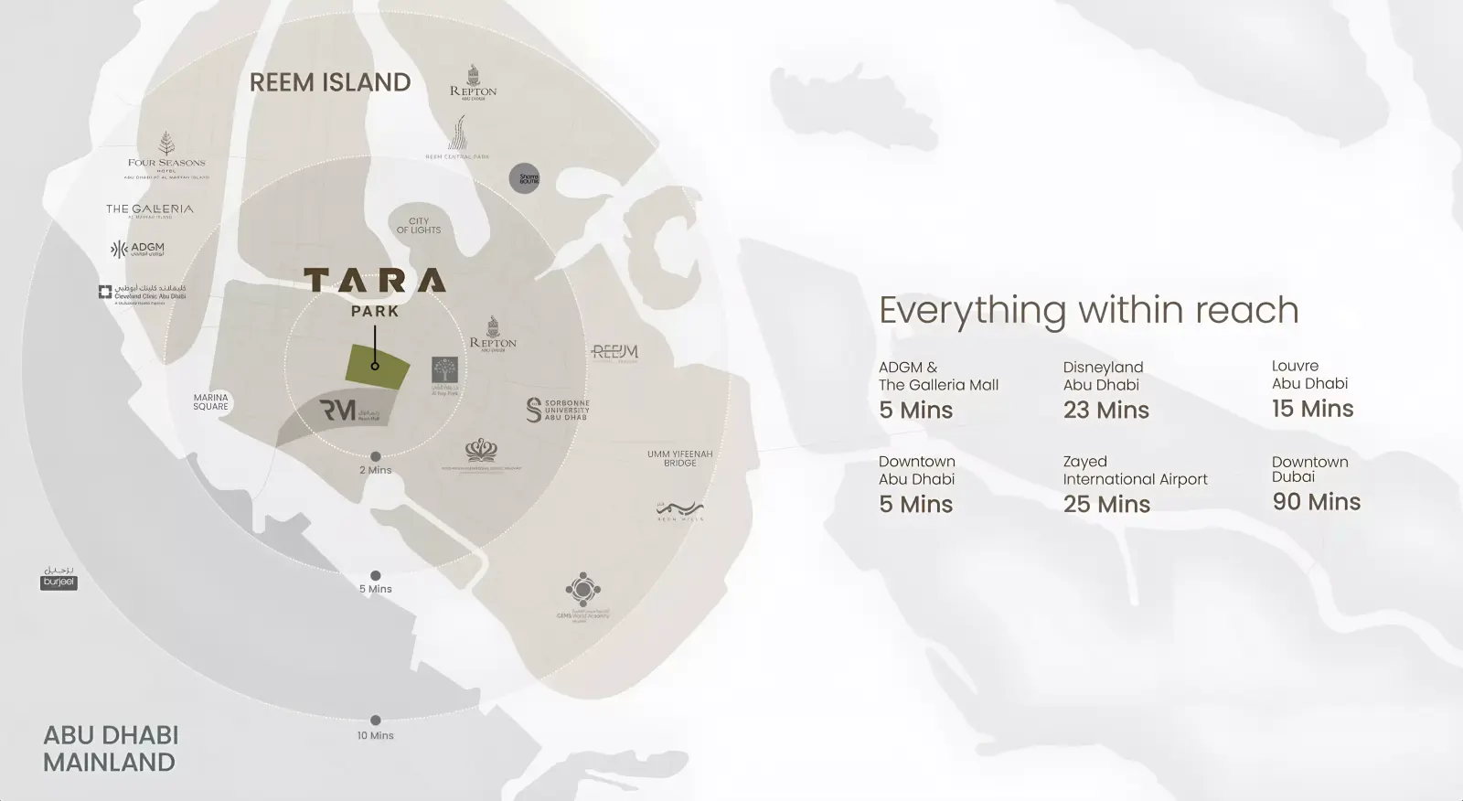 Tara Park मास्टरप्लान, Al Reem Island