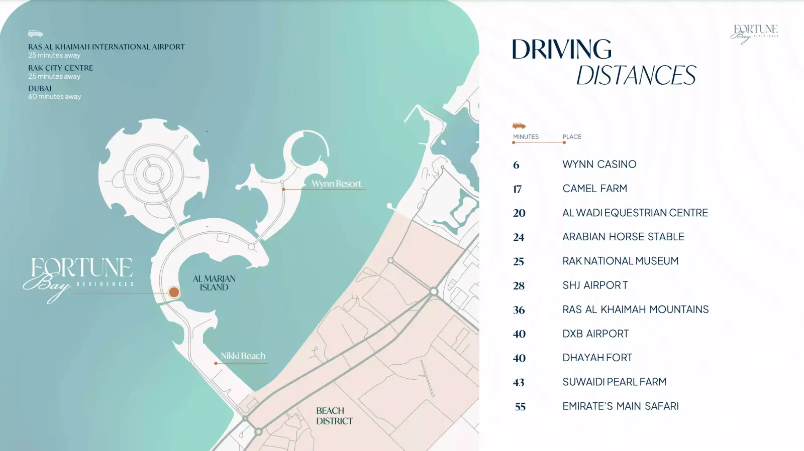 Masterplan Fortune Bay Residences, Al Marjan Island