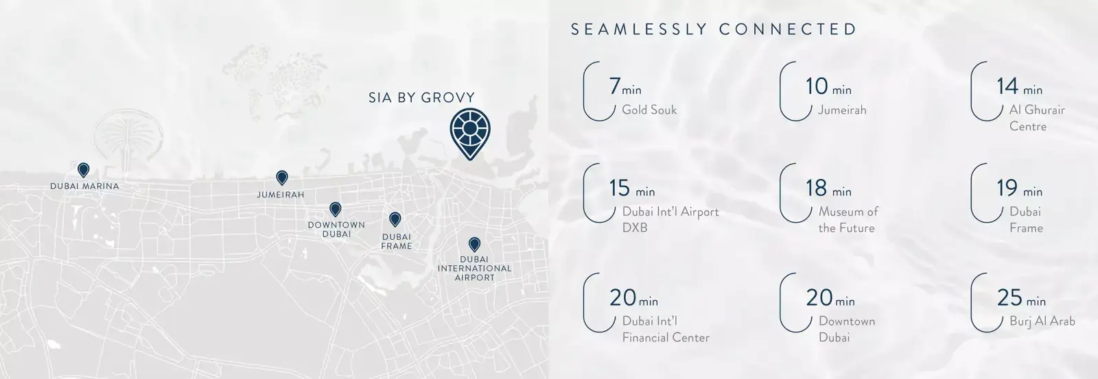 Sia masterplan, Dubai Islands