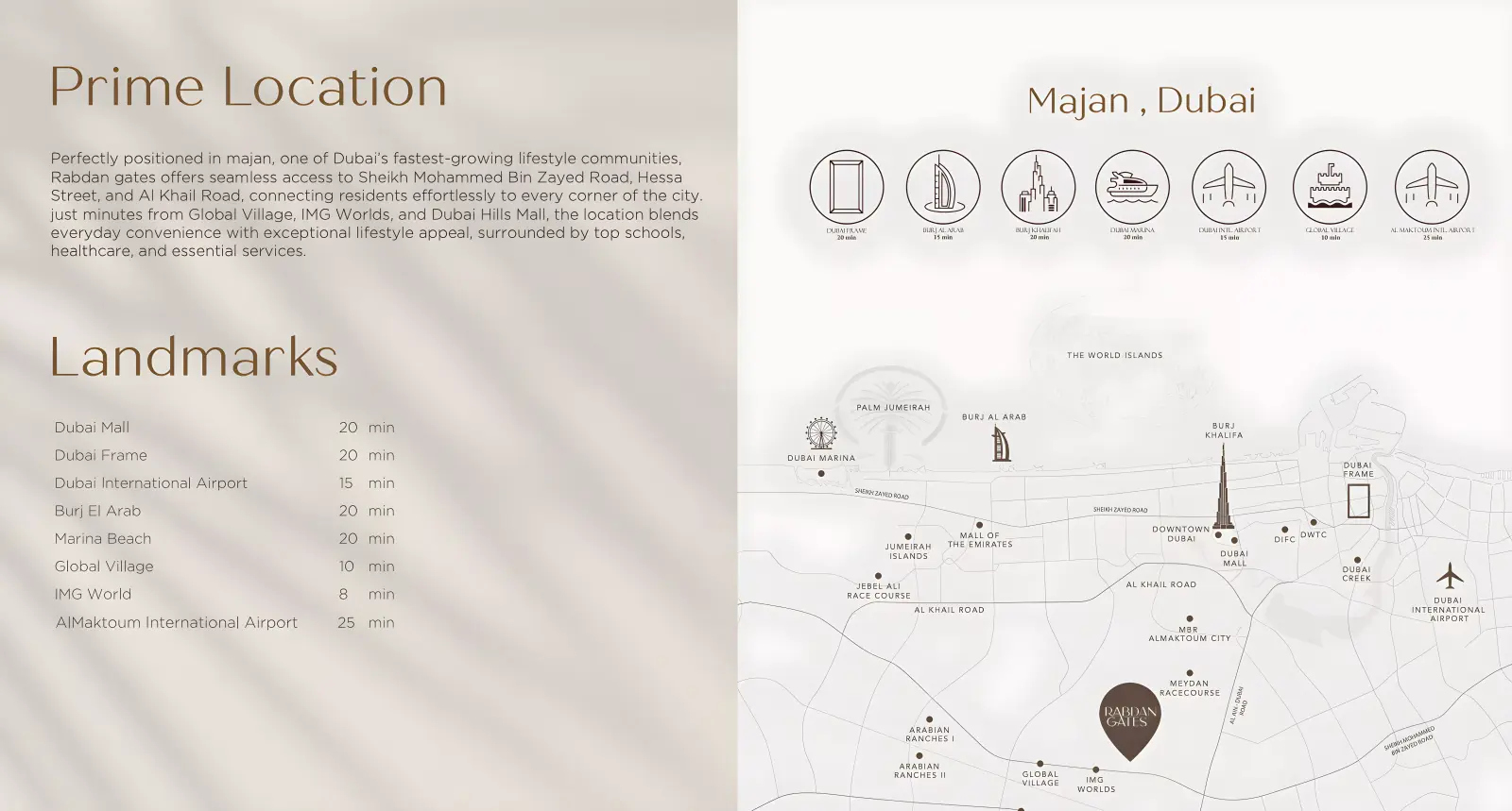 Rabdan Gate masterplan, Majan